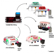 Taximètre Digitax F3