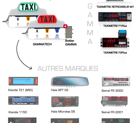 Lumineux GammaTech